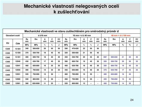 Porovnanie tvrdosti materiálov čepele rezačky