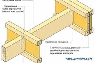 Rozmery a prierez drevených nosníkov Steicojoist