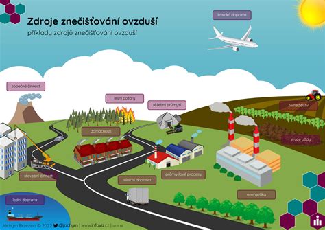 Ilustrácia kvality vody a hygienických zásad pri kúpaní