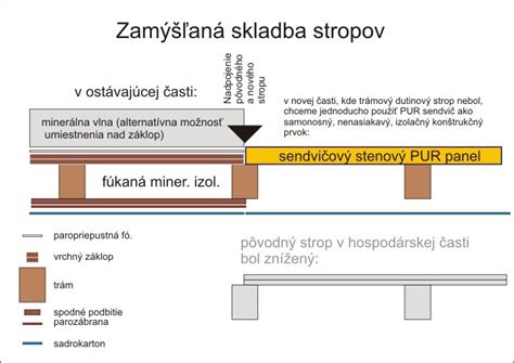 Vizualizácia inštalácie PUR panelov na trámy stropu