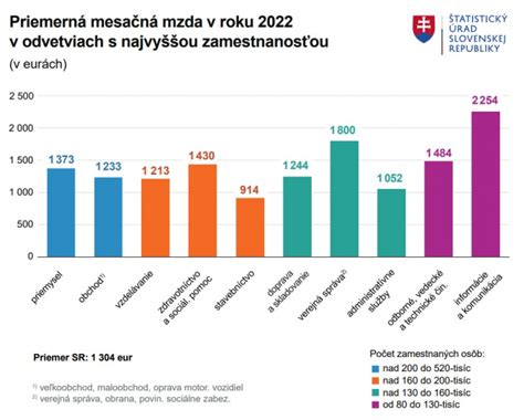 Štatistika o počte problémov spojených so zamrznutou vodou pre hospodárske zvieratá