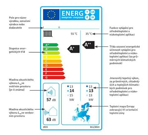 Energetický štítok moderného obehového čerpadla