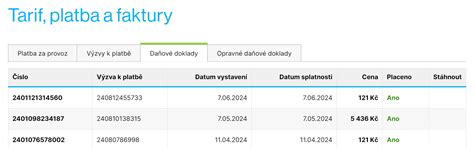 Proces platby a dodania tovaru