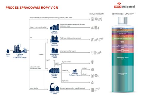Schéma procesu valcovania bezšvíkových krúžkov