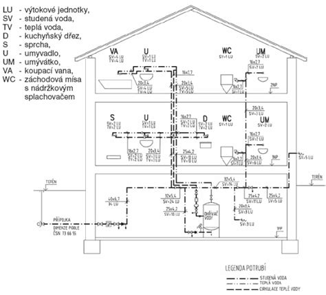 Schéma multifunkčného umývadla
