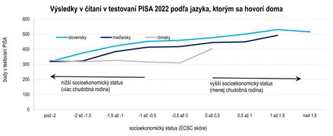 Graf testovania teplotného rozloženia s doskami HEAT-PAK