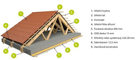 Detail drevenej krovovej sústavy
