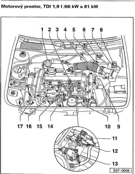 Schéma prúdenia vzduchu a komponentov HVAC vo VW Passat B6