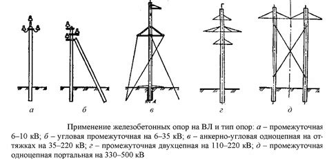 Ilustrácia stĺpového rozvádzača na 10kV vedení