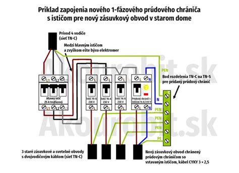 Rozdiel medzi spínačom záťaže a ističom v obvode
