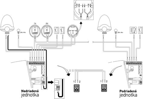 Diagram elektrického zapojenia fotobuniek k riadiacej jednotke pohonu
