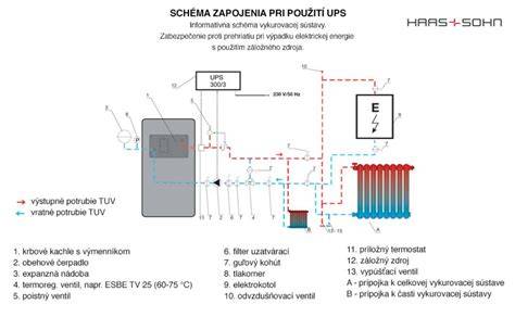 Zapojenie kachlí s akumulačnou nádržou