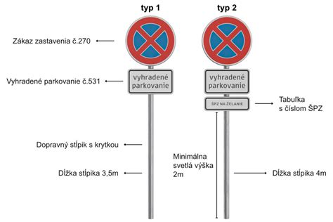 Dôvody pre osadenie dopravnej značky