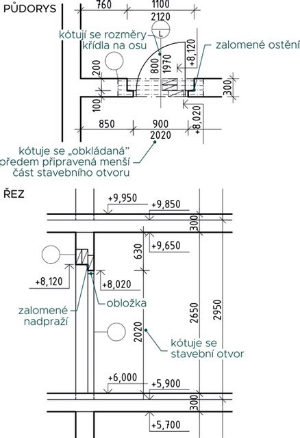 detail správne utesneného servisného otvoru