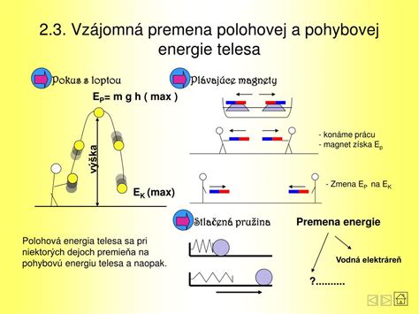 Základný princíp premeny biomasy na energiu