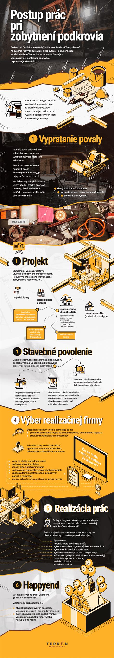 infografika postupnosti stavebných prác