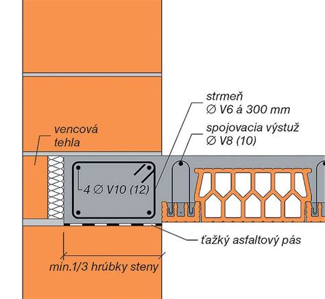 Rozmery stropných vložiek Ytong