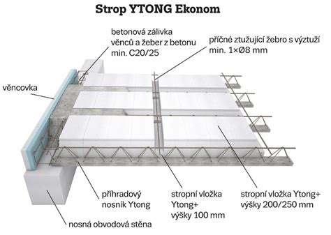 Detail uloženia stropnej vložky Ytong