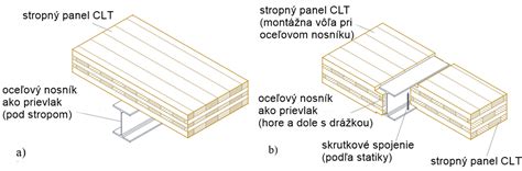 Porovnanie bezprievlakovej a prievlakovej stropnej dosky