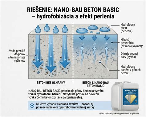 Ilustrácia správneho čistenia miešačky betónu