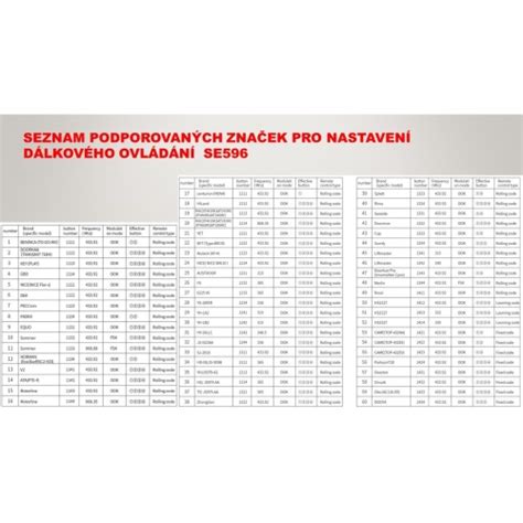 Tabuľka kompatibility batérií rôznych značiek