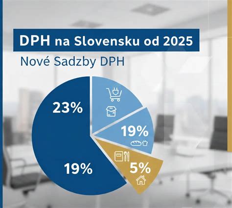 Prehľad stavebnín a hobby marketov na Slovensku