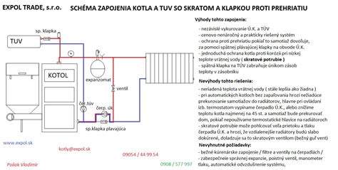 Schéma zapojenia kotla