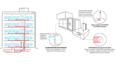Ilustrácia bytového rozvádzača na omietku a pod omietku