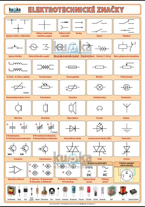 Rôzne symboly elektrických zásuviek v pôdoryse