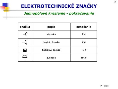 Kategorizácia elektrotechnických značiek
