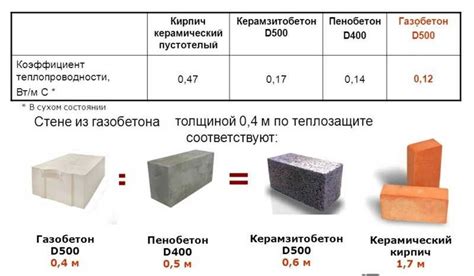 Vizualizácia rôznych stavebných materiálov (kameň, tehla, betón) s ochranným náterom