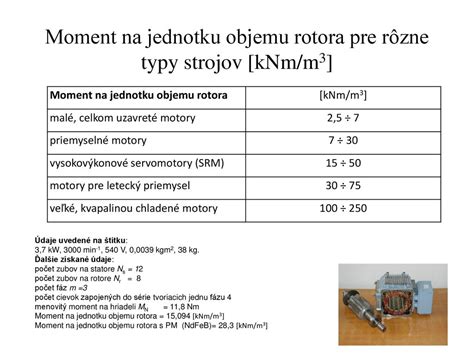 Rôzne typy zubov na pílových kotúčoch pre drevo