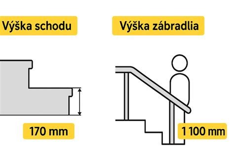 Detailné požiadavky na výšku a výplň zábradlia