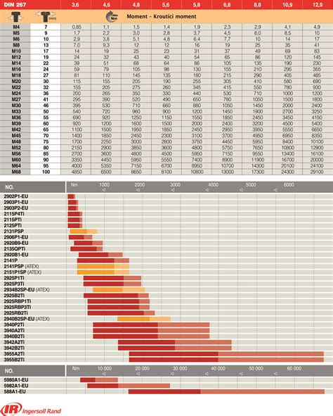 Infografika: Kľúčové parametre aku náradia (uťahovací moment, otáčky)