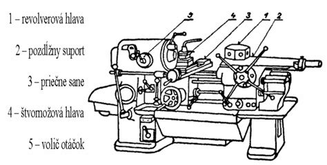 Schéma funkcie kotúčovej brúsky