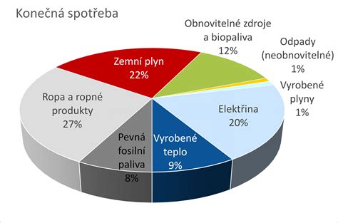 Graf účinnosti neutralizácie pH oka rôznymi roztokmi