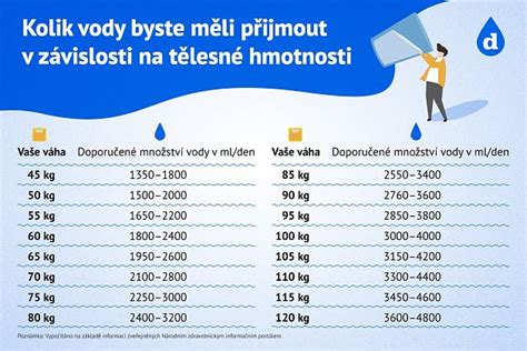 Infografika: Kategórie búracích kladív podľa hmotnosti a odporúčaného použitia