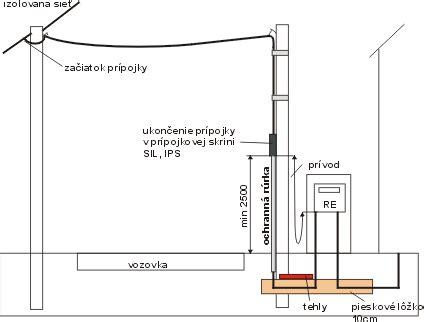 Schéma elektrickej prípojky s elektromerovým rozvádzačom