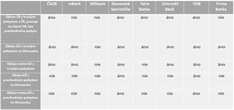 Porovnanie hladkého sadrového a štruktúrovaného vápenno-cementového povrchu