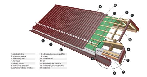 Vrstvenie strechy s OSB podkladom