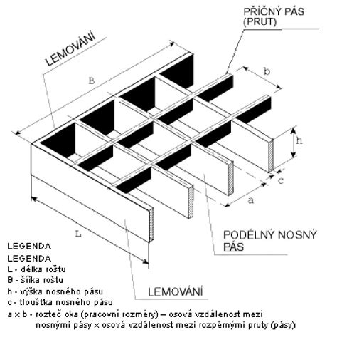 Schéma optimálnej ergonómie a výšky grilovacieho roštu