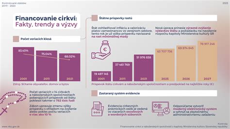 Infografika: Financovanie projektov modernizácie infraštruktúry na Slovensku