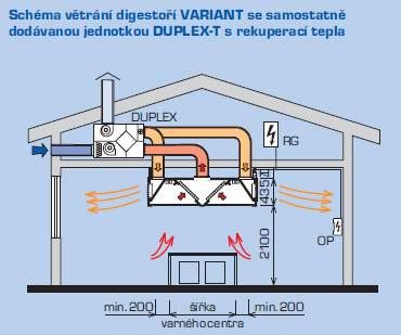 Ilustrácia správneho vetrania v zateplenej budove