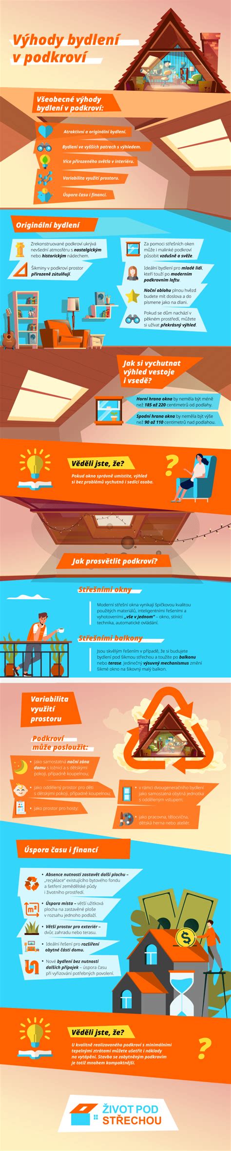 Infografika: Výhody akrylátových vaní z materiálu Lucite