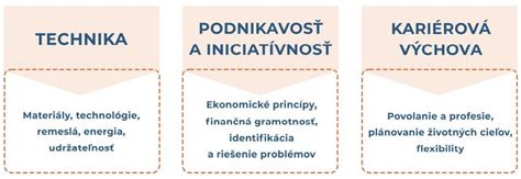 Schéma základných komponentov debnenia