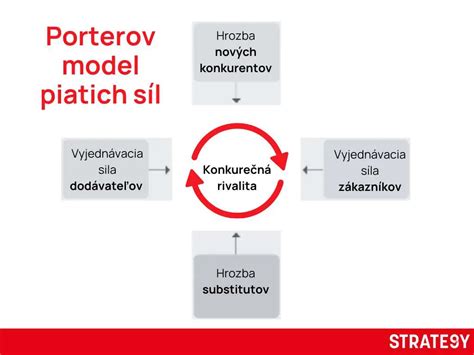 Schéma pôsobenia síl v krovoch