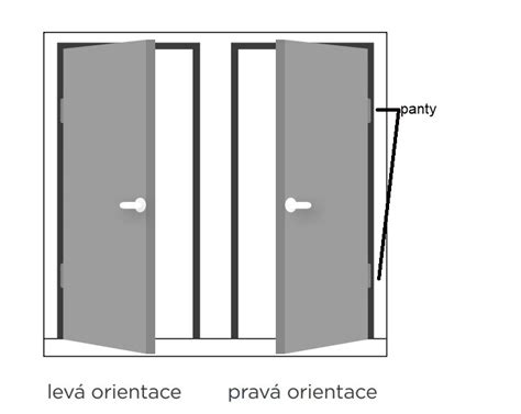 Schéma smeru otvárania dverí