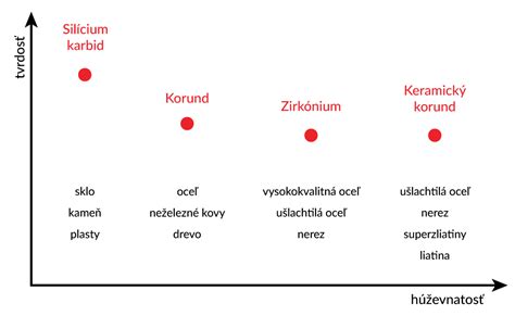 Prehľad typov PVC materiálov a ich použitie