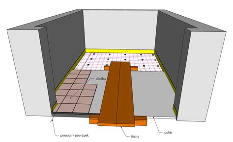 Detail pokládky dlažby s nivelačným systémom