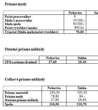 Príklady použitia parozábrany v stavebníctve